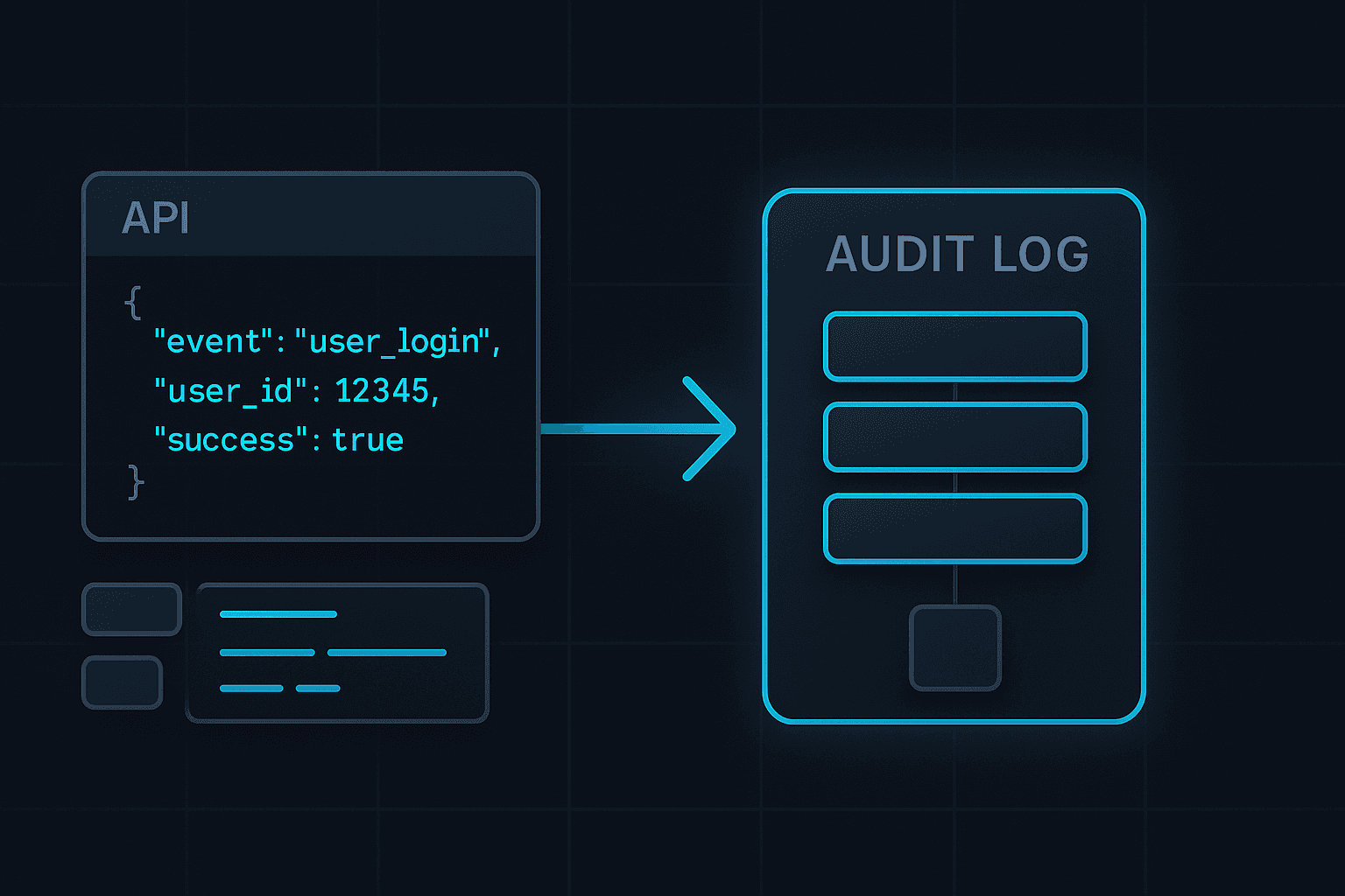 Abstract dark-mode illustration of a clean API panel sending events into a structured audit log