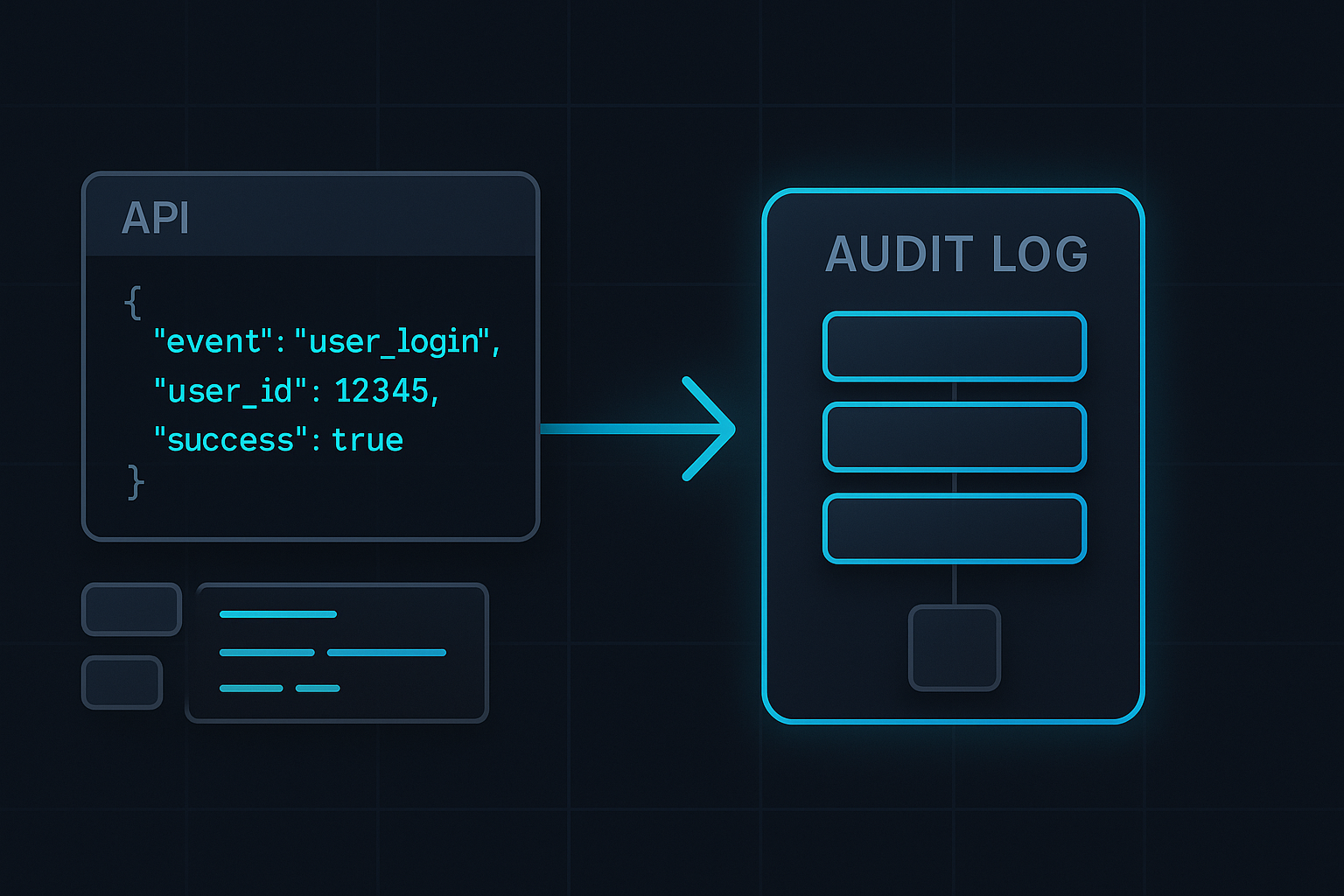 Building a Developer Friendly Audit Trail API